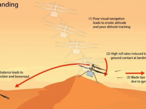 NASA завершает расследование последнего полета Ingenuity