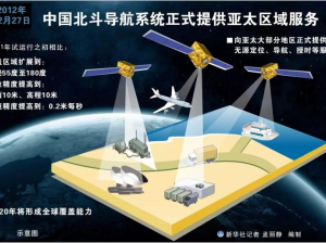 Иран теперь официально активировал Beidou, несмотря на предупреждение США