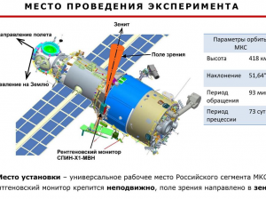 Прибор на борту МКС поможет определить число сверхмассивных черных дыр во Вселенной