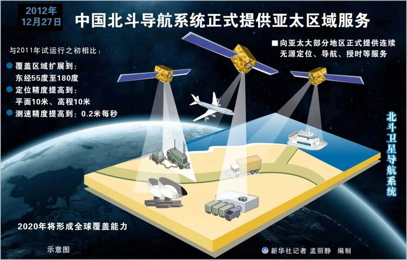 Иран теперь официально активировал Beidou, несмотря на предупреждение США